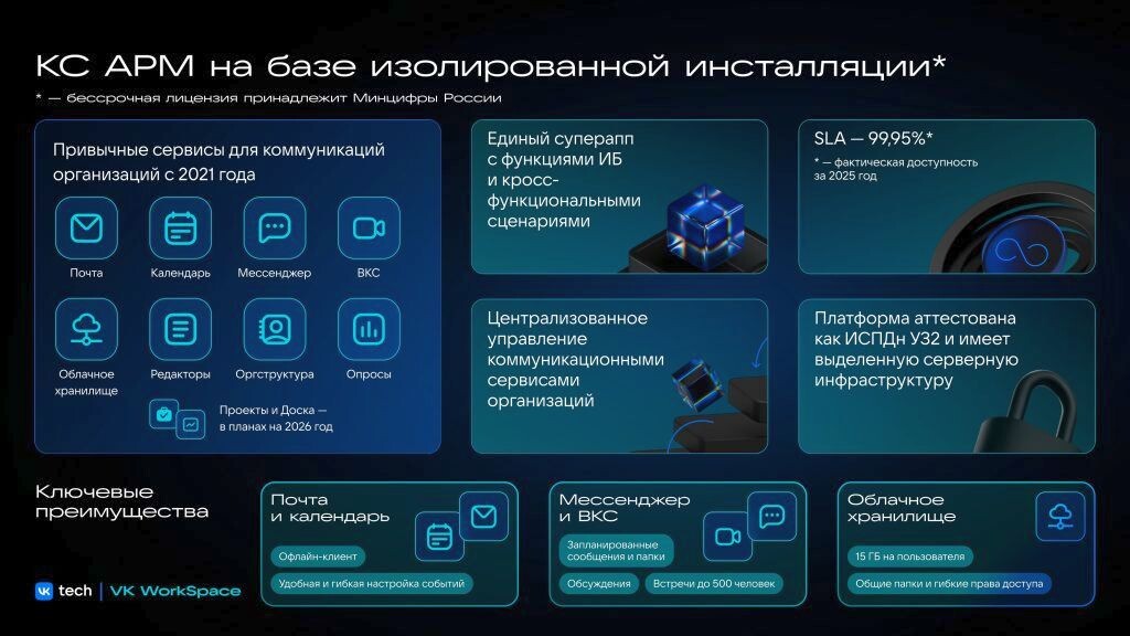    Функциональные возможности КС на базе VK Workspace. (c) Минцифры