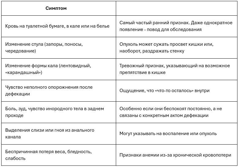 «Красные флаги»