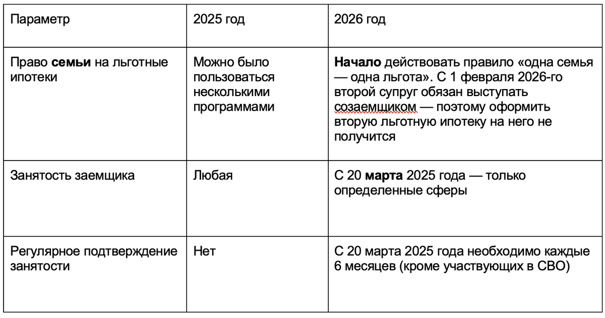 Актуальные официальные положения смотрите на сайтах Минсельхоза и Правительства РФ — периодически появляются новые условия.