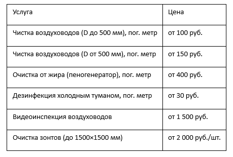 Актуальные цены уточняйте напрямую у компании.
