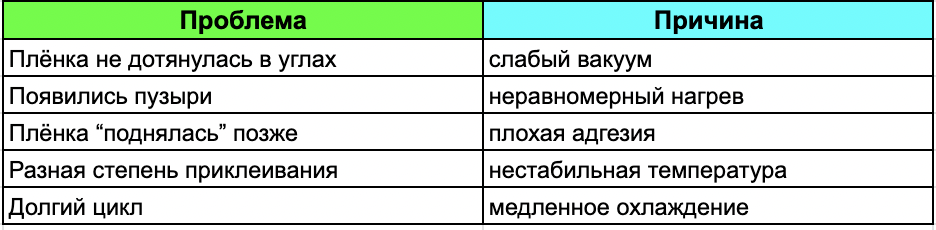 Проблемы при ламинировании фасадов ПВХ-плёнкой