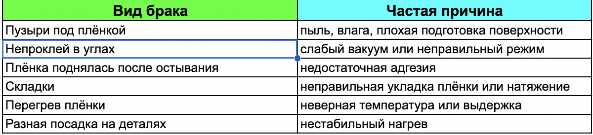 Откуда вообще берётся брак при облицовке фасадов