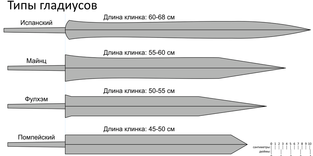 Гладиус: 15 сантиметров, изменившие ход истории