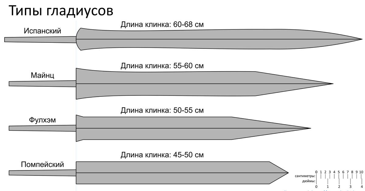 Тот случай, когда длинный - хуже, чем короткий