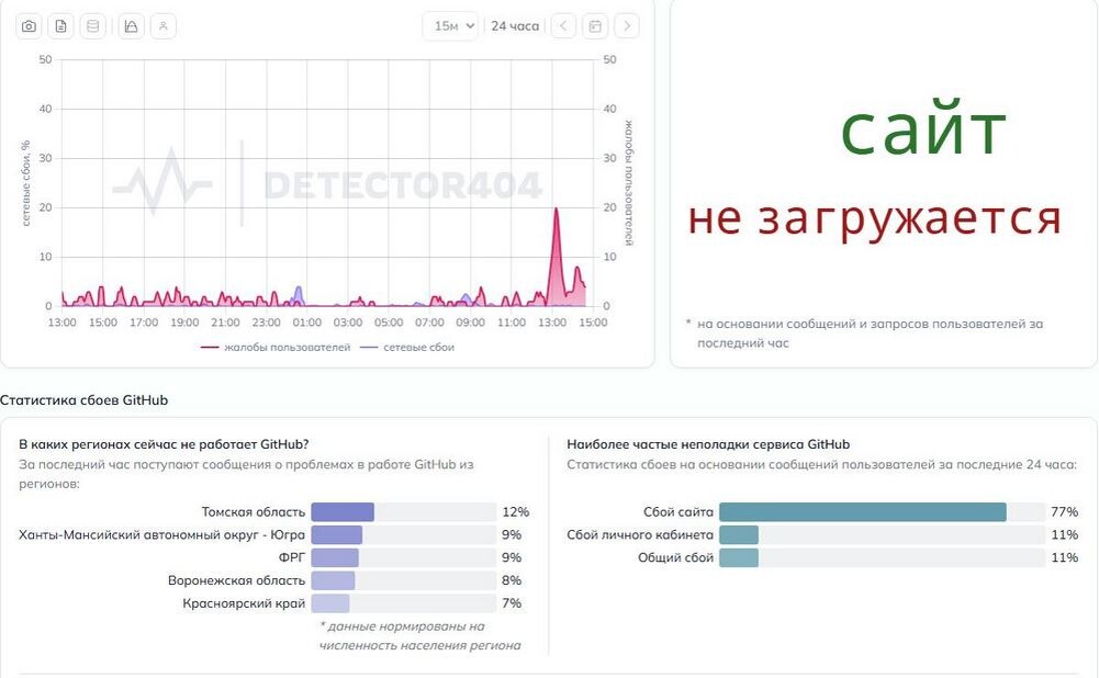    Изображение: скриншот detector404.ru
