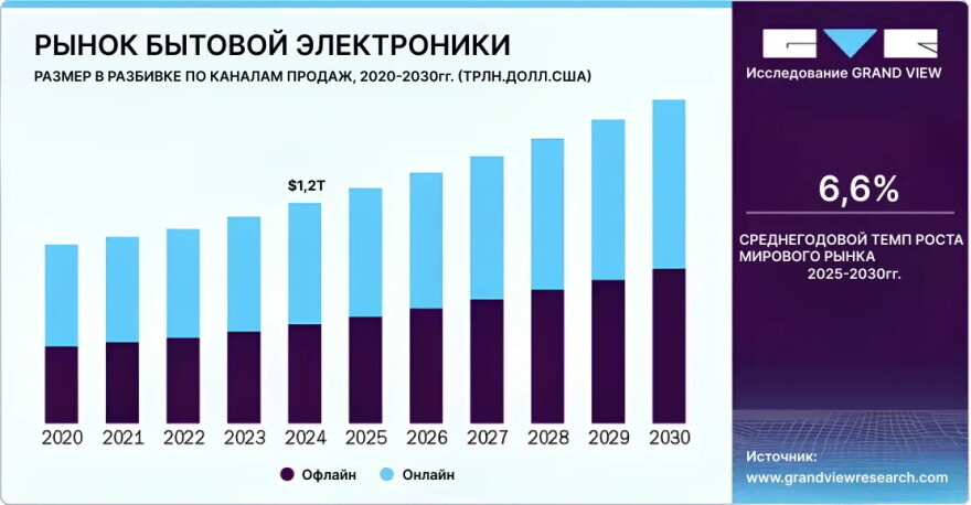 SLS 3D-печать сокращает время на разработку потребительской электроники на 70%