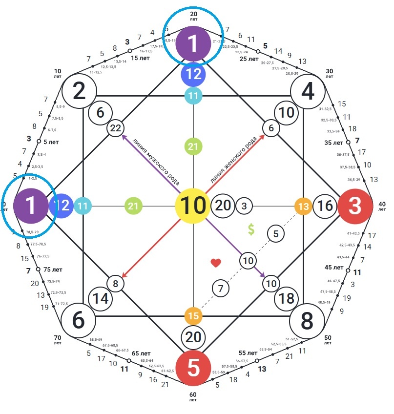 -2