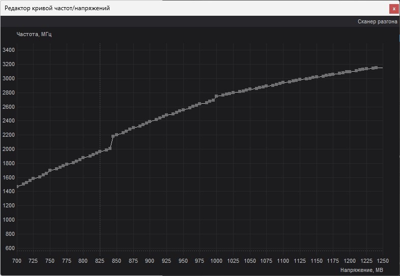 Кривая в MSI Afterburner