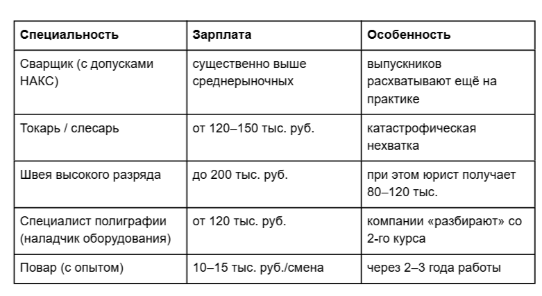 Данные по зарплатам: эксперт по управлению персоналом Александр Смирнов для Газеты.Ru