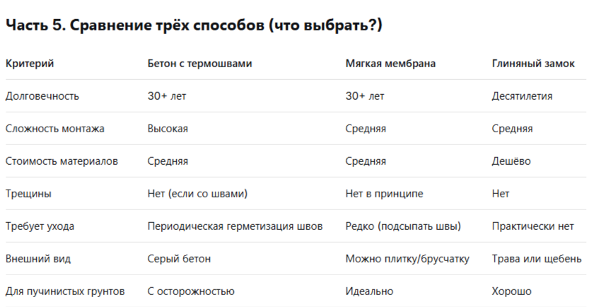 Как сделать вечную отмостку: 3 проверенных способа, которые не треснут через год