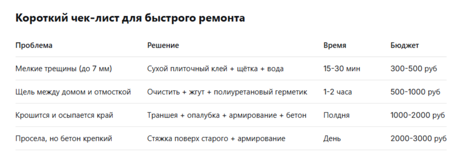 Как отремонтировать старую отмостку, если времени на полную переделку нет