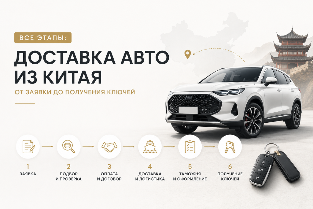    Каковы все этапы доставки авто из Китая от заявки до получения ключей