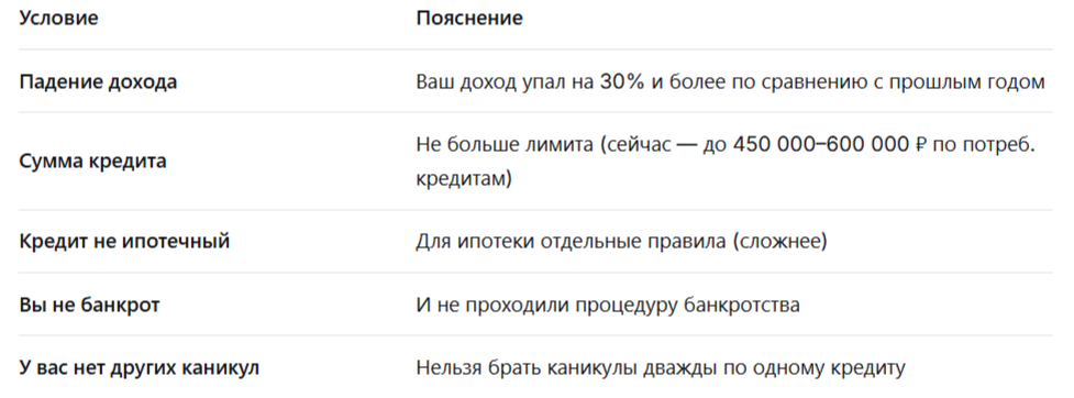 Если вы подходите — банк обязан дать каникулы. Не может отказать.