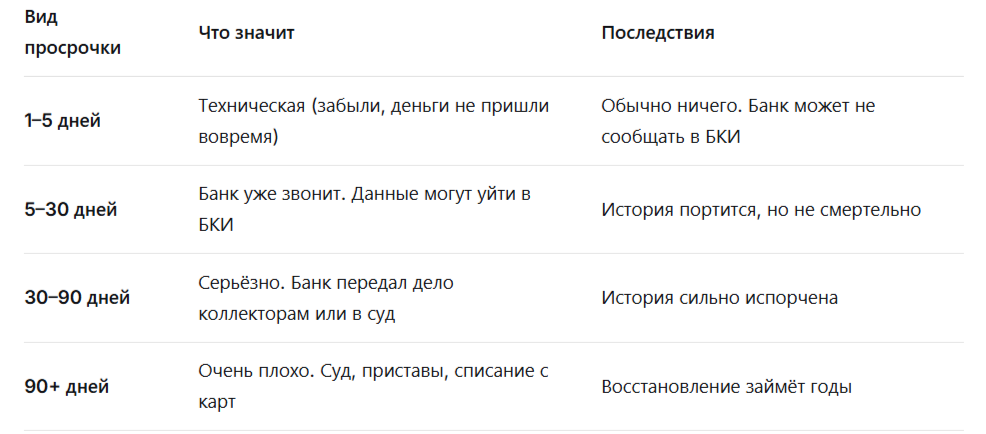 Чем раньше начнёте действовать, тем меньше потерь.