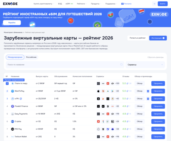 Мониторинг виртуальных карт Exnode