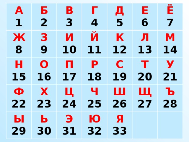 нумерология, нумерология букв, буквы в цифрах нумерология, буквы в нумерологии таблица, 