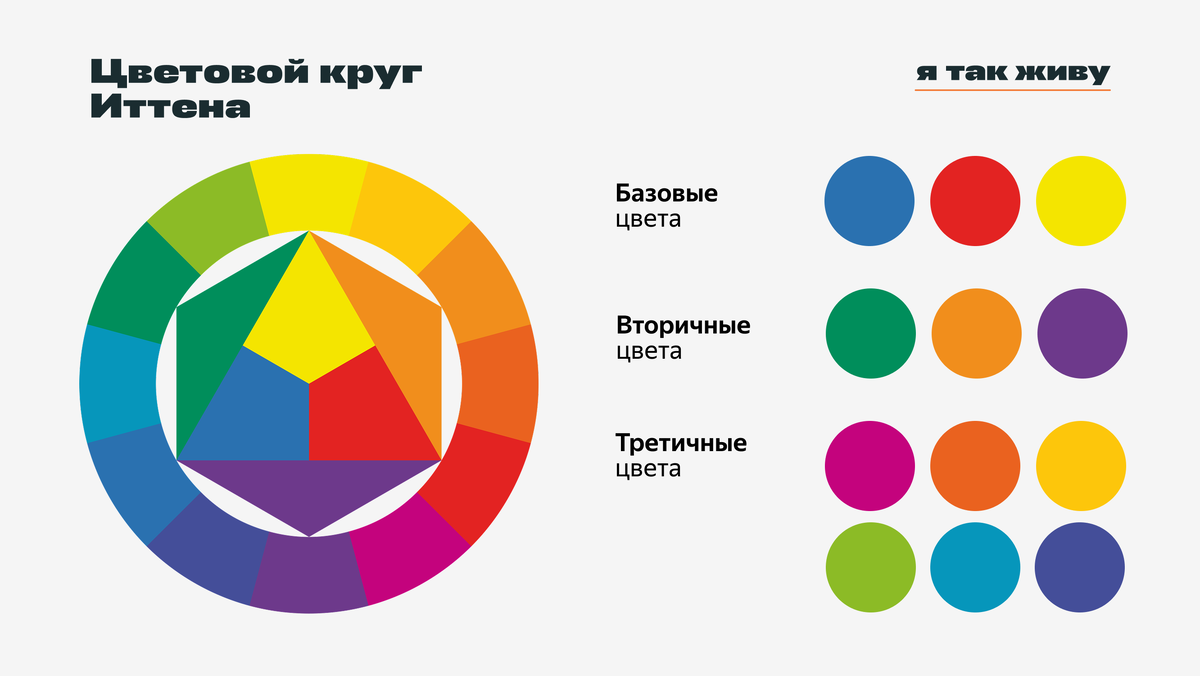 Изображение: Я Так Живу
