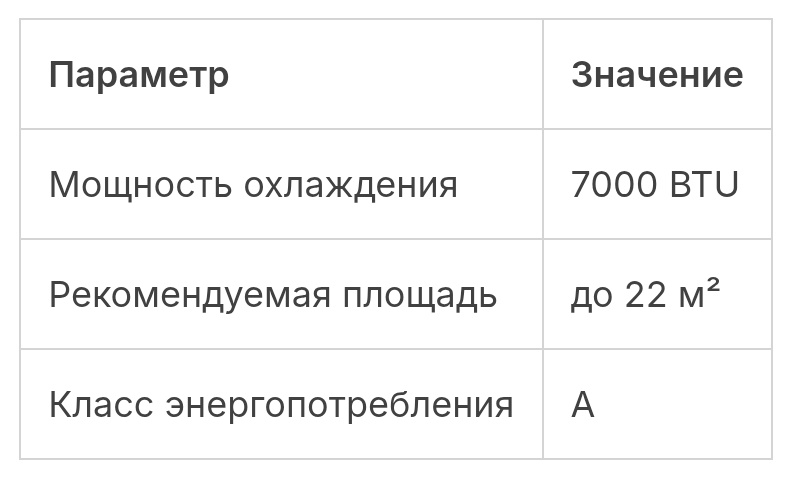 Параметры производительности