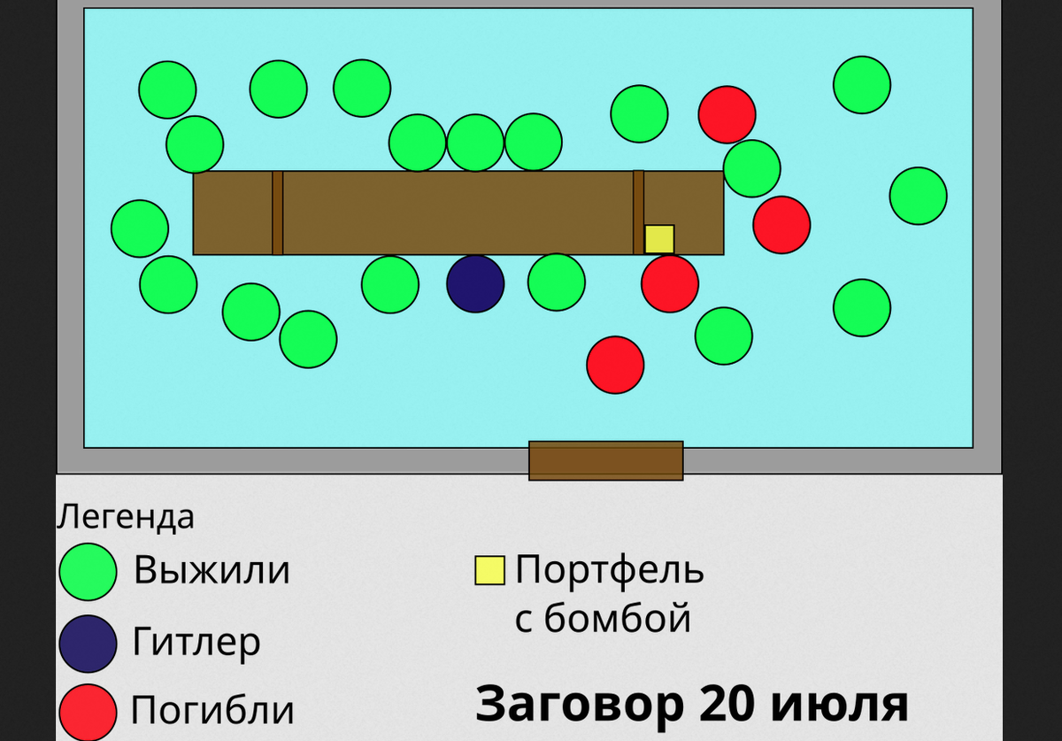 Расположение участников совещания в момент взрываэ. Картинка из Википедии