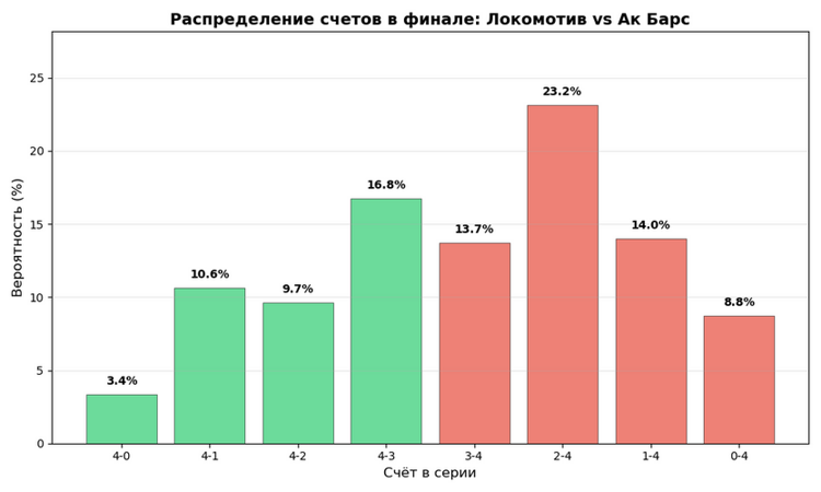 Графика: «БИЗНЕС Online»