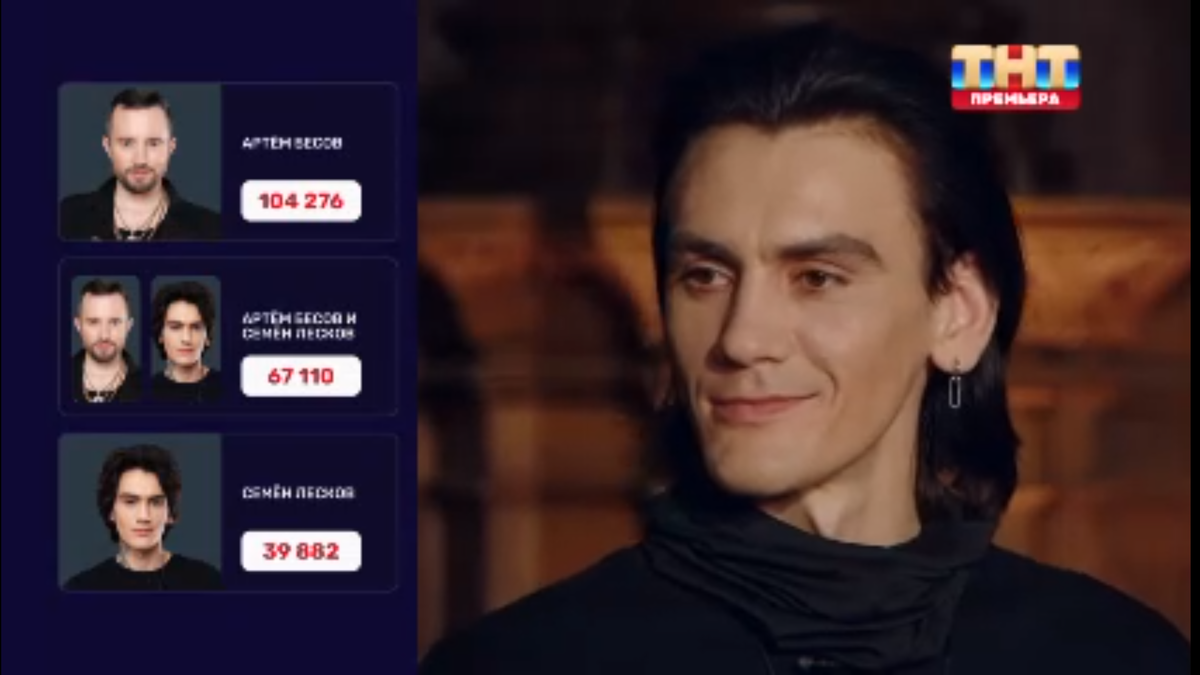 итоги голосования