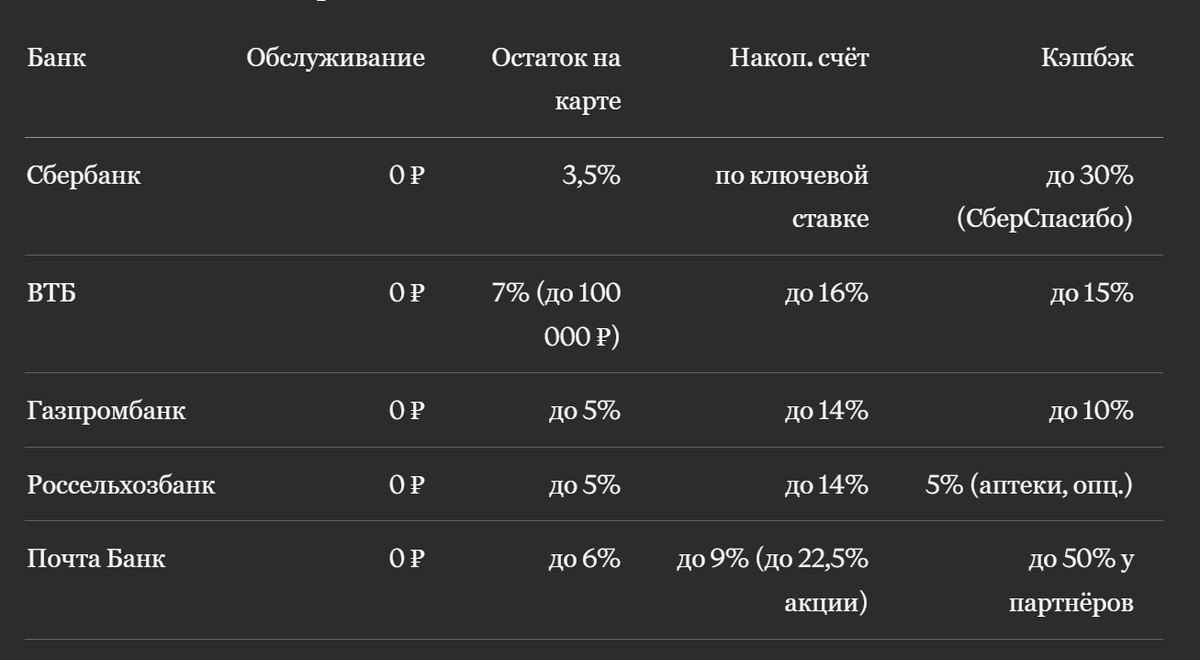 Сводная таблица для сравнения
