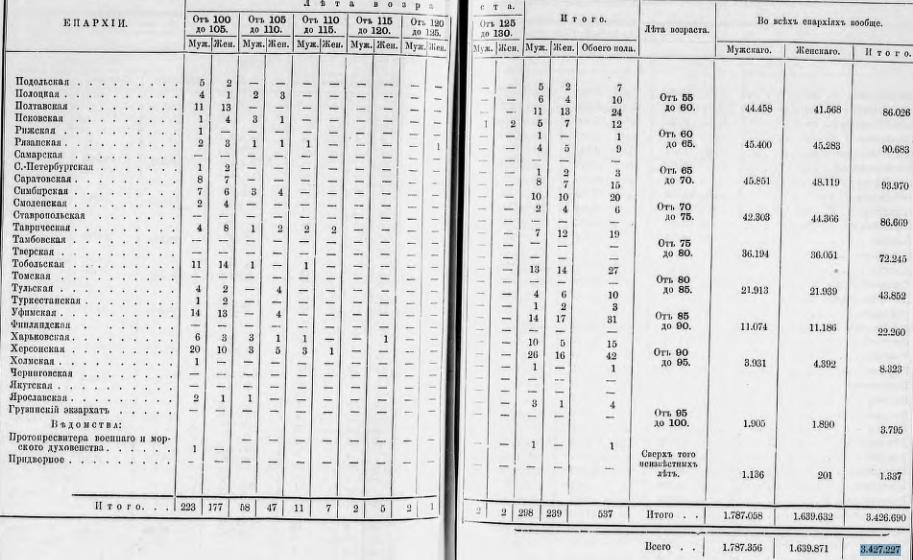 табл.№13 стр.43,(стр.здесь и дальше для приложений),для текста нумерация своя.