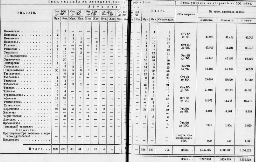 табл.15 стр.51