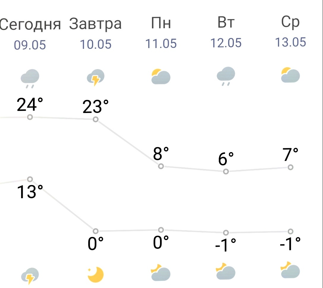 Вот такая у нас в ближайшие дни, печалька- печальная... 