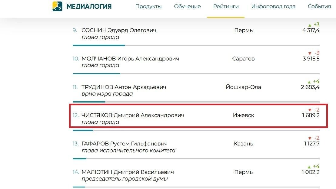   скриншот/mlg.ru