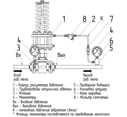 схем регулятора давления воды серии Atlant pr 250