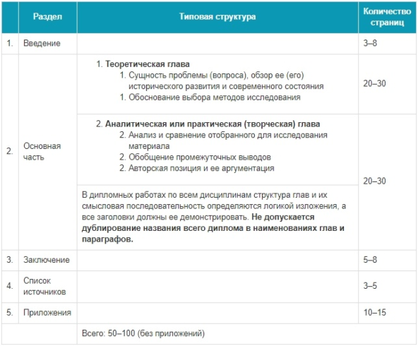 Пример структуры дипломной работы 