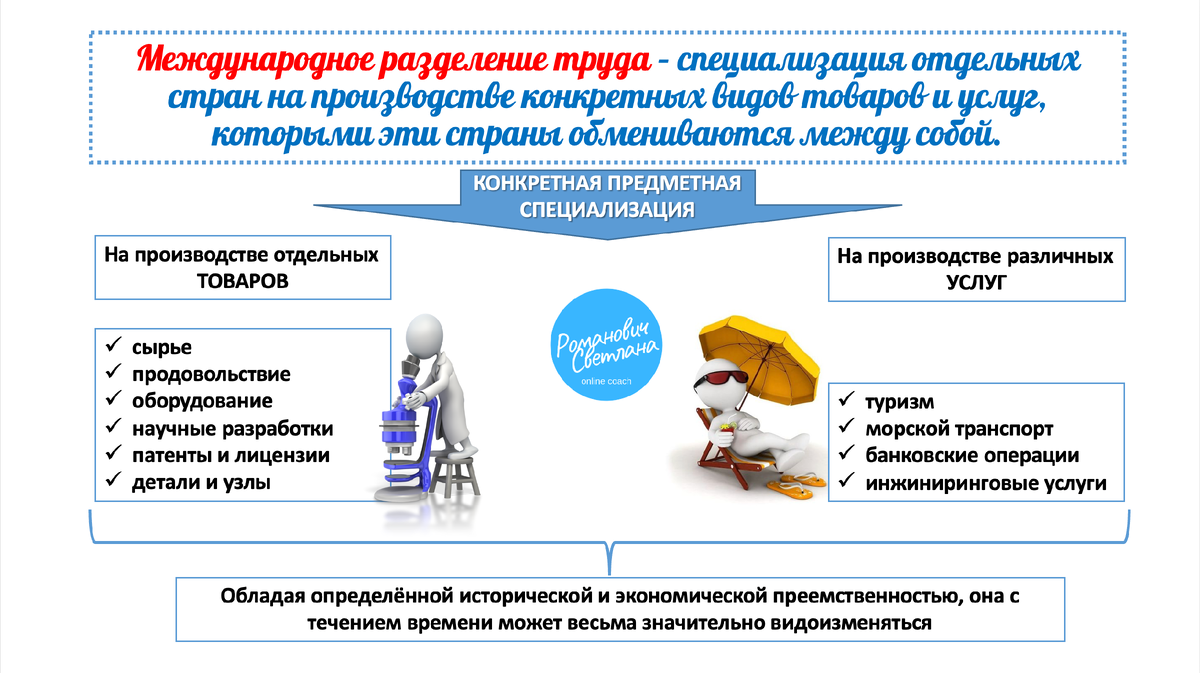 Рисунок 1. Материал из методических разработок автора