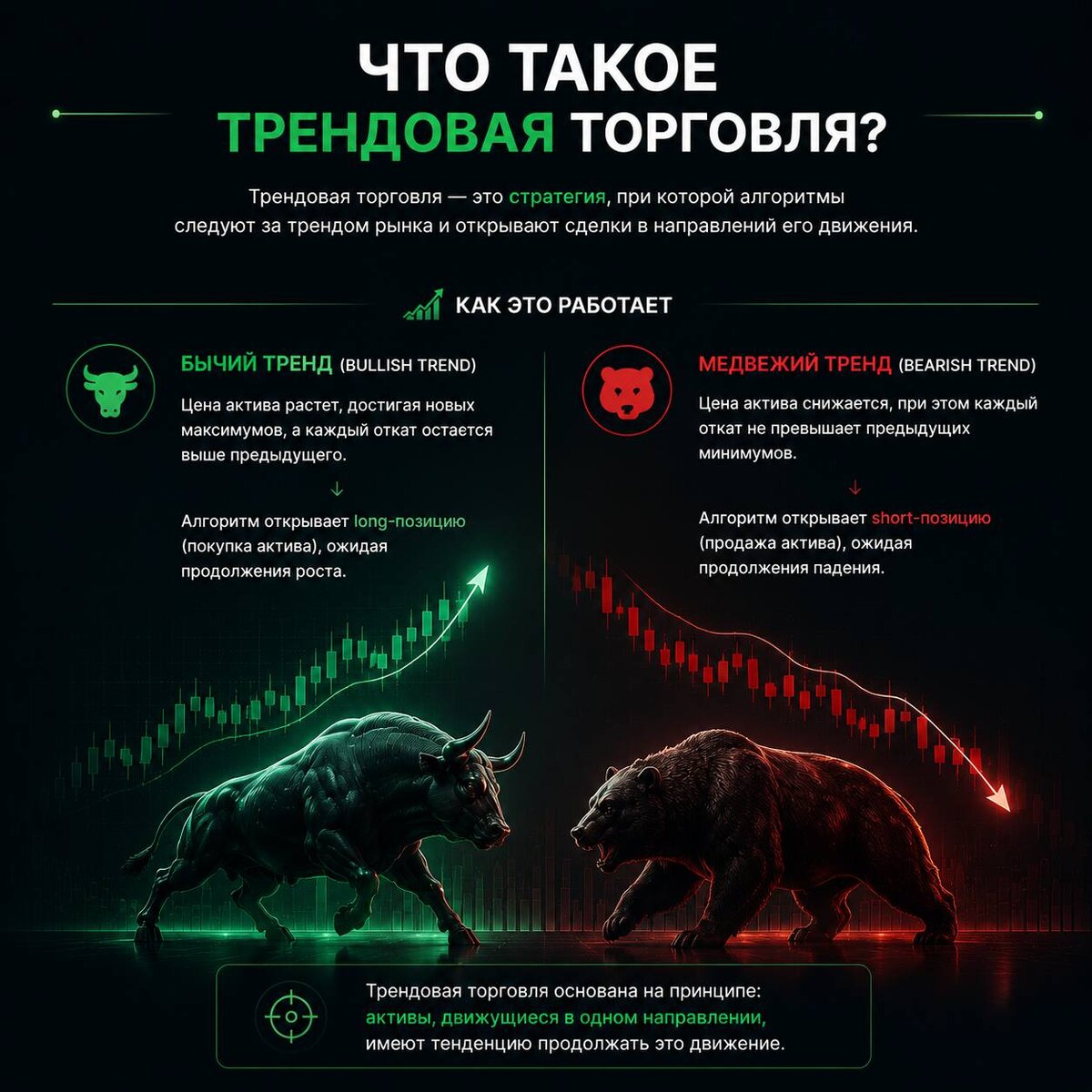Что такое трендовая торговля