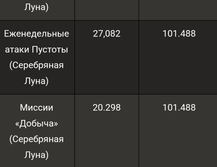 В обновлении 12.0.7 для Midnight увеличилось количество опыта за выполнение специальных заданий