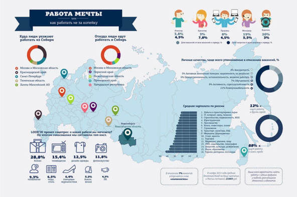 Пример инфографики