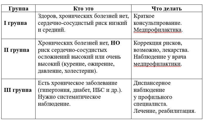Prosto o medicine. Dispanserizaciya
