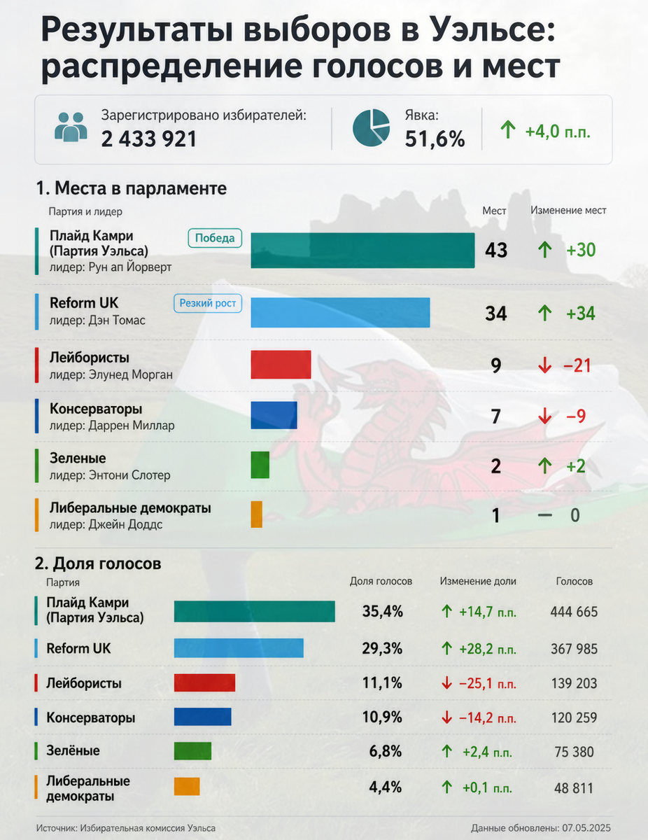 Инфографика автора