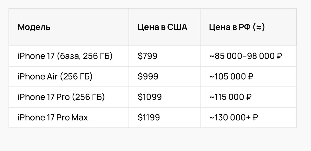 Цены ориентировочные, взяты с М.видео