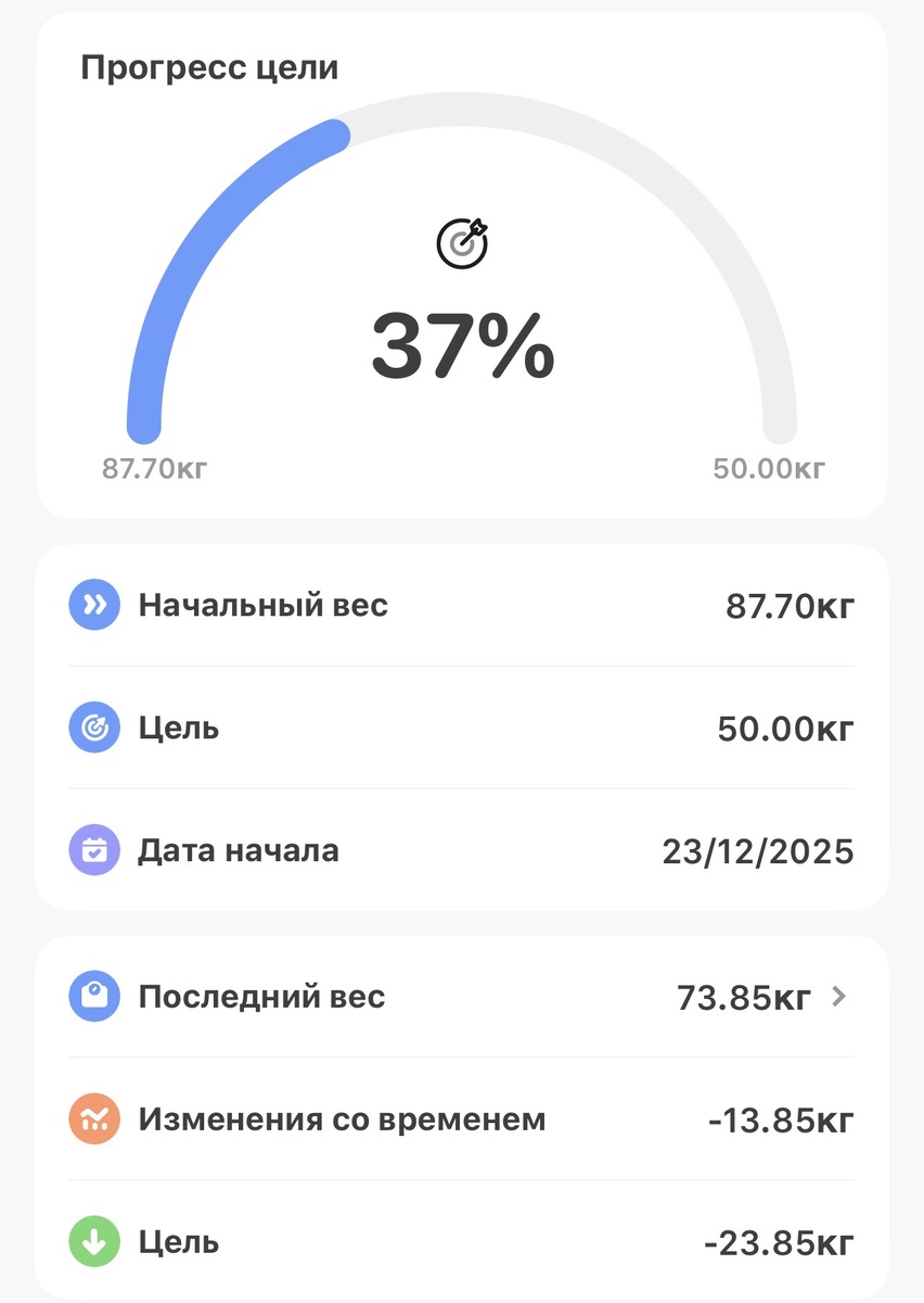 До цели еще 24 кг.