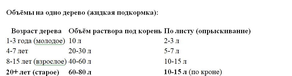 Таблица и фото Натальи Мироновой