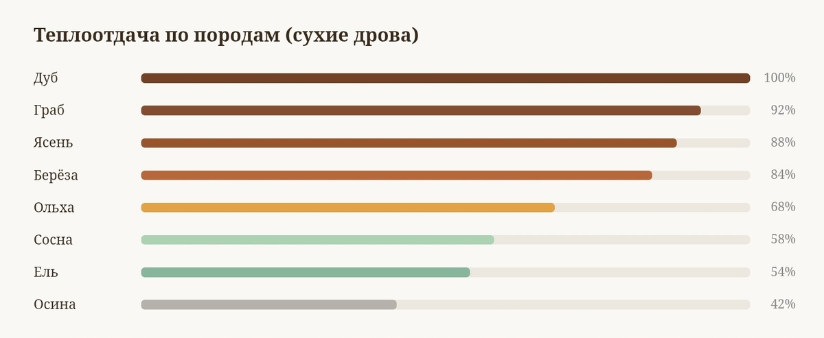 Теплоотдача по породам