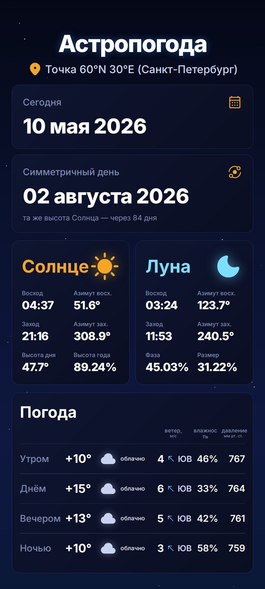 Санкт-Петербург, Лисий Нос, астропогода