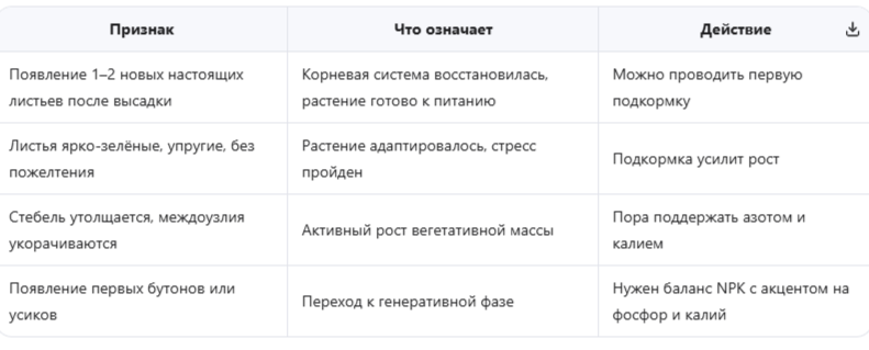 Фенологические маркеры: на что смотреть