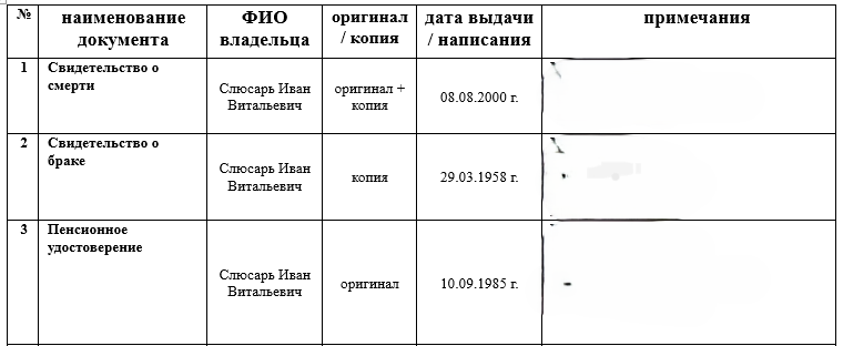 Скриншот описи в ворде. В примечаниях указываю важные сведения из документов. Например, серия и номер свидетельства о смерти или номер приказа о награждении. 
