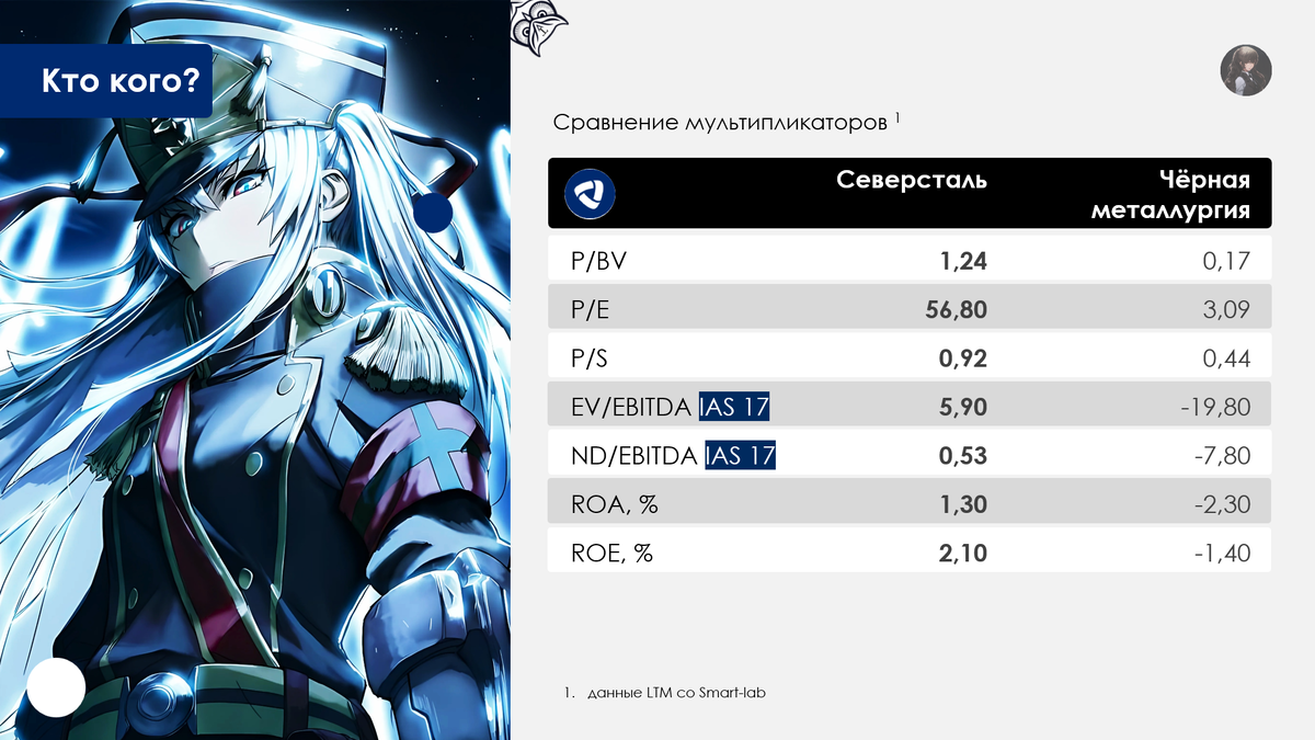 Рисунок 1.1 Мультипликаторы Северсталь