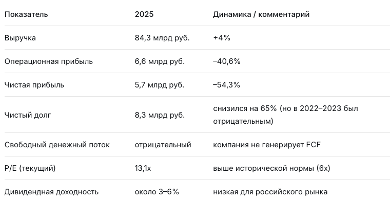 Ключевые цифры отчёта 2025 КуйбышевАзот