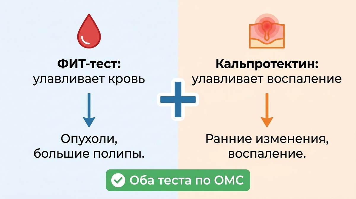 иммунохимический анализ кала. Это входит в программу