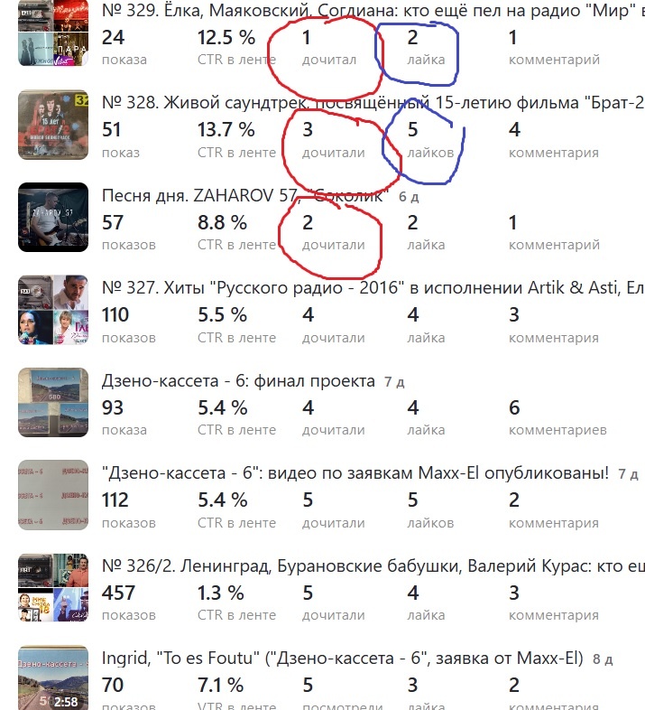 Играй, невесёлая песня моя