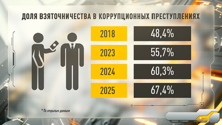   Самопровозглашённая элита отреклась от Родины. Это факт. Инфографика Царьграда